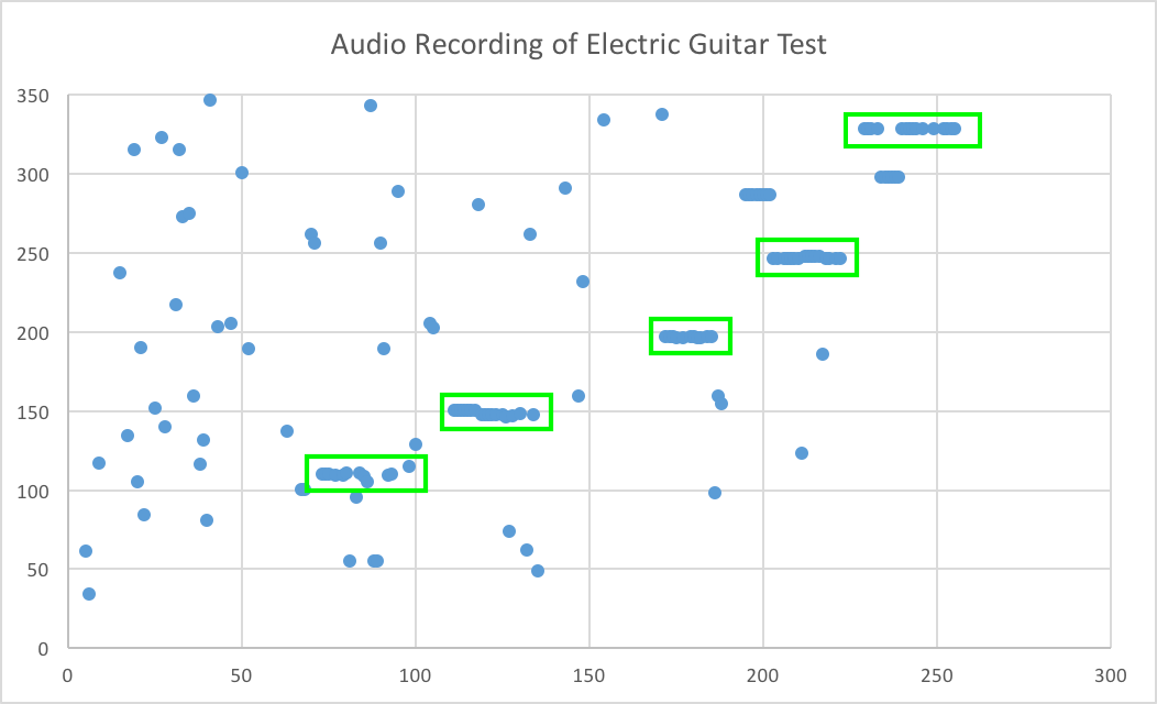 Audio Recording Test