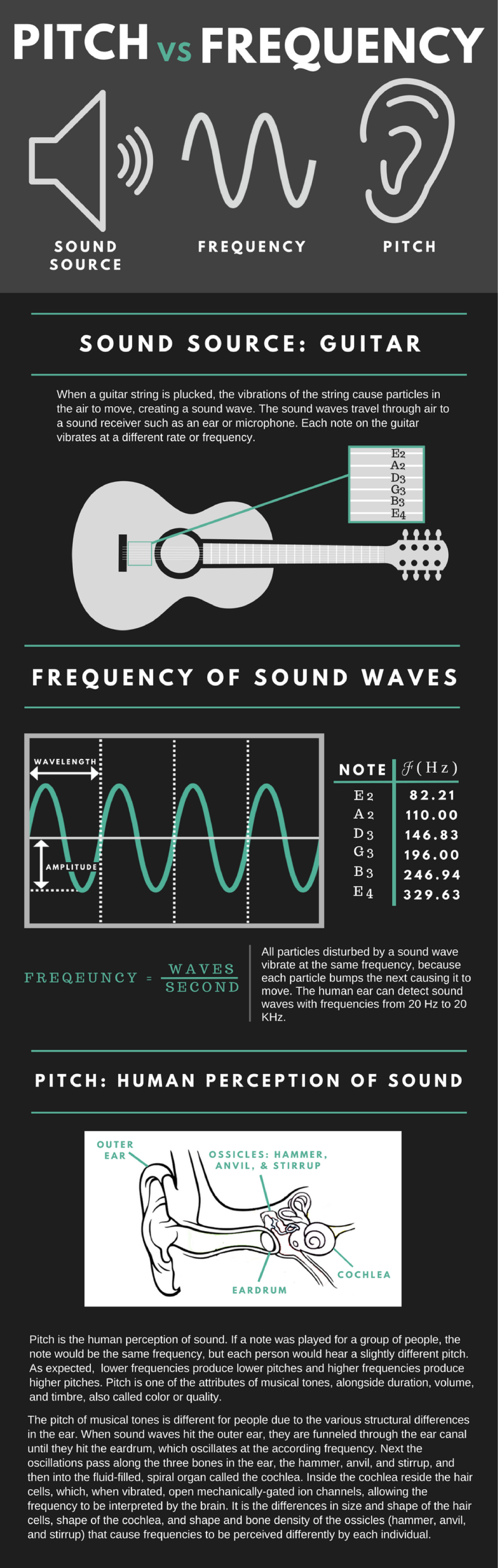 Pitch verses frequency